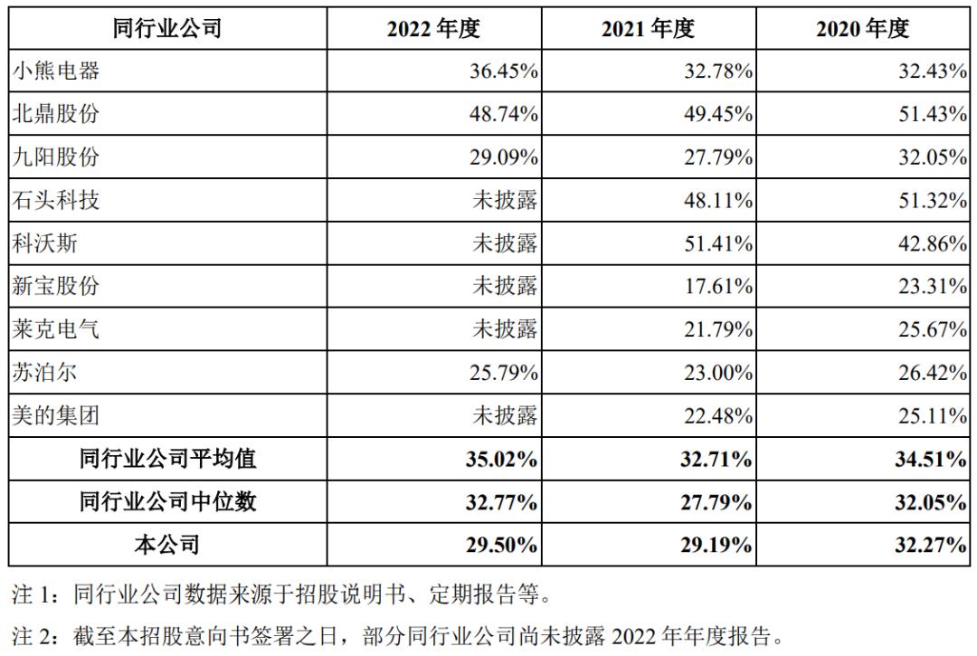 德尔玛上市消息,ipo定价随便定吗
