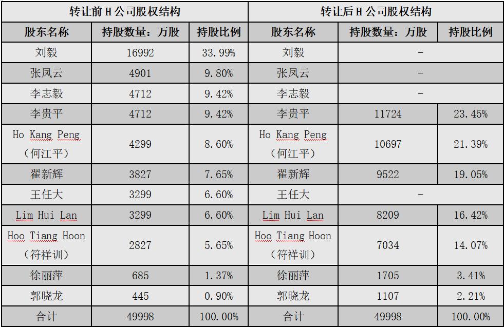 九安医疗如何做到世界第一,九安医疗历史回顾