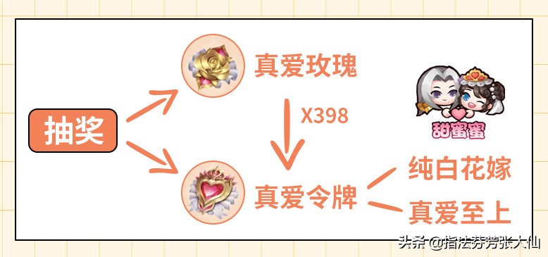 荣耀发财快报五个装备改版,荣耀发财快报改动