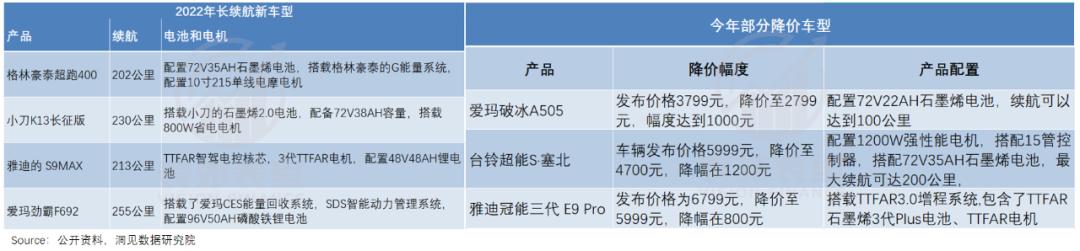 雅迪现状及前景,雅迪电动车发展困境