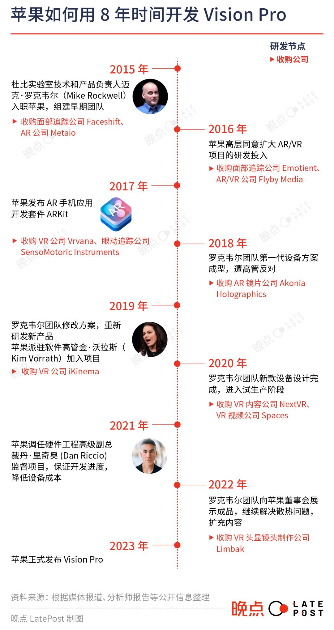 visionpro几月几日发布,visionpro什么时候支持苹果