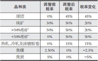 近期钢材的行情,6月28号钢材价格行情最新