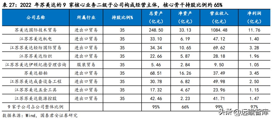 苏美达业绩,苏美达到底怎么样