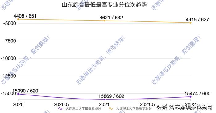 大连理工大学最新情况,大连理工大学最近新消息