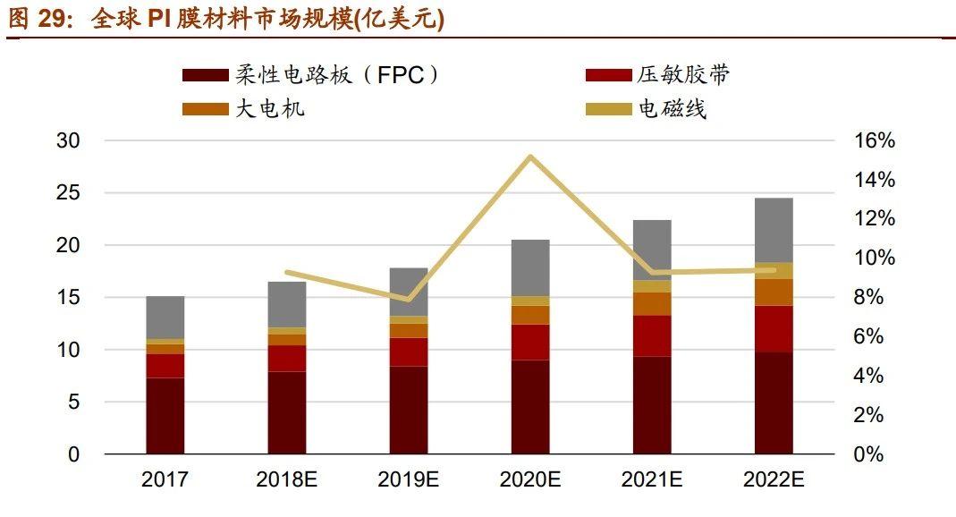 到2025年，我国新材料将实现10万亿，这三个方向绝对大爆发