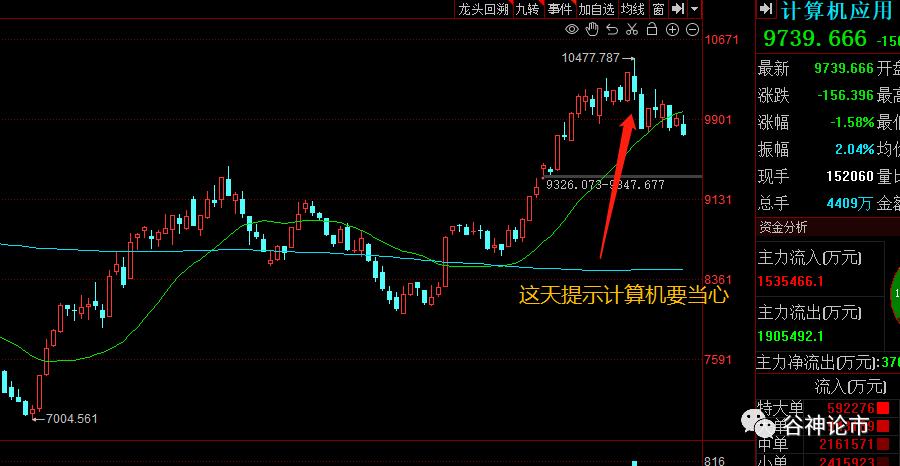 怎样判断股票强于大盘,怎么判断一支股票跑赢大盘