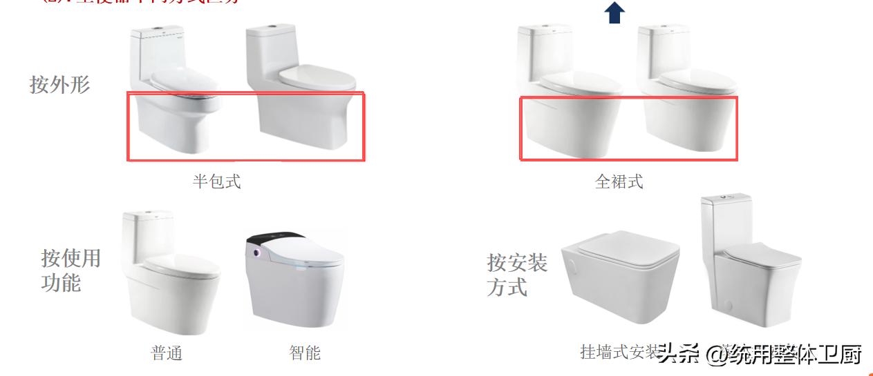 马桶选购避坑,卫浴避坑指南马桶