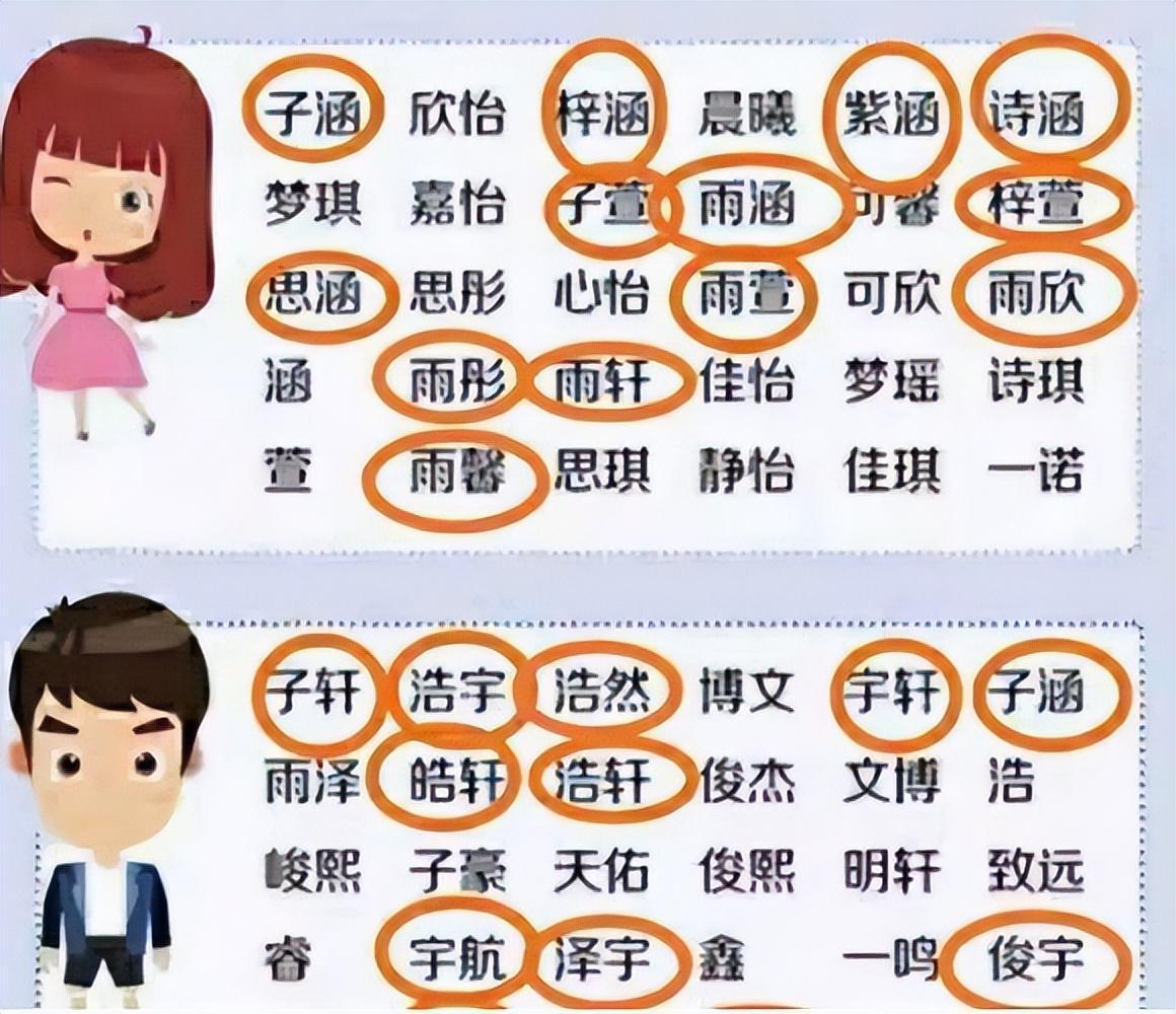 “子涵”时代刚成为过去式，又出现一批更土的名字，老师：很拗口