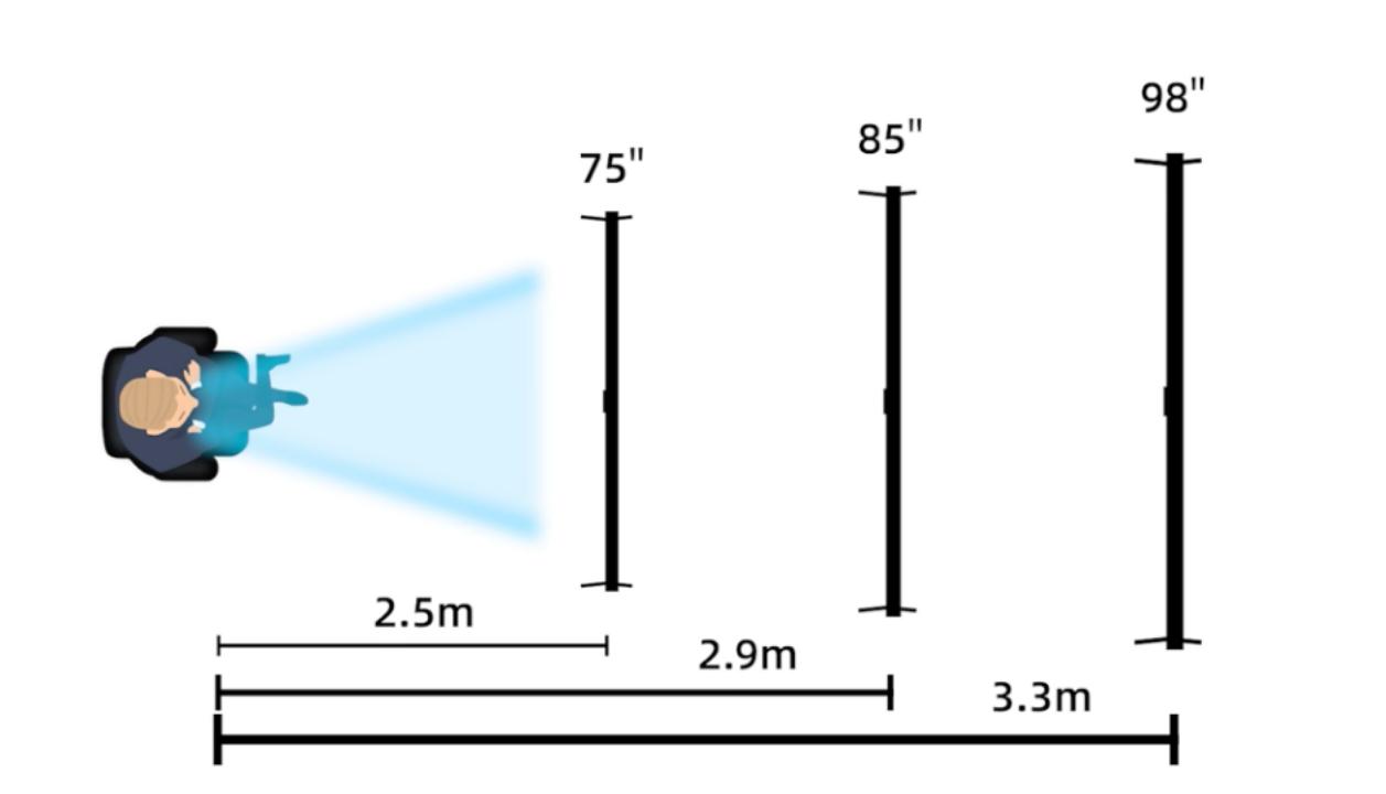 选对电视机3招就能搞定,怎样挑选电视最佳尺寸