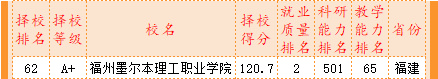 武书连2022大学排行榜,武书连2021年高职排名江苏