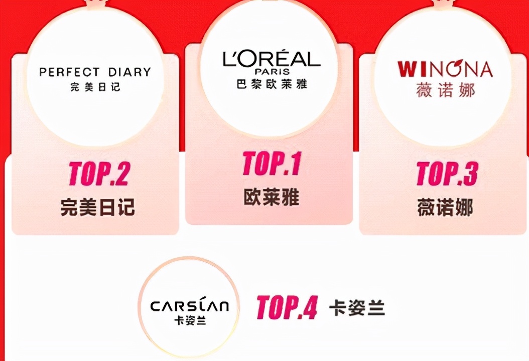 又一韩国巨头关店600家，天猫唯品会数据揭露真相：国产崛起