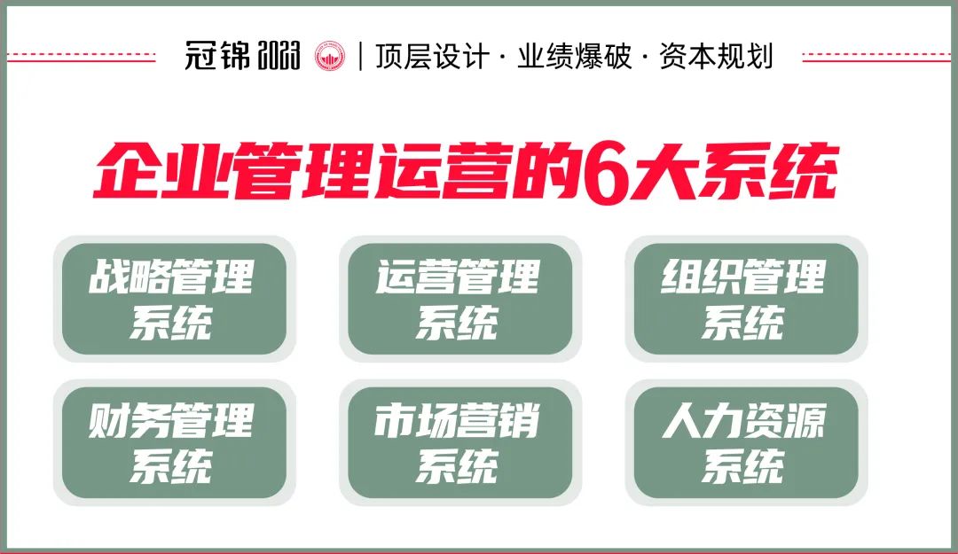 冠锦咨询:失败企业的九大通病6管理运营薄弱