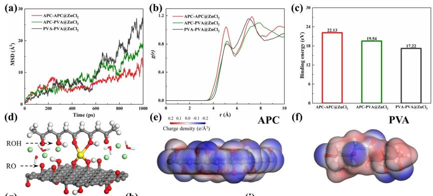 浜屾哀鍖栭拰浣滆秴绾х數瀹瑰櫒鐢垫瀬鏉愭枡,姘у寲閽岃秴绾х數瀹瑰櫒鍥炴敹