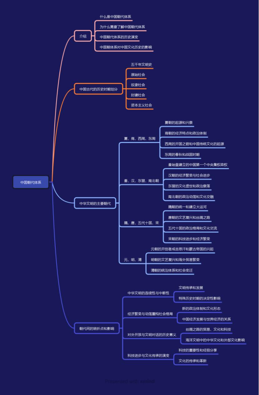 中国古代朝代顺序,中国朝代全介绍