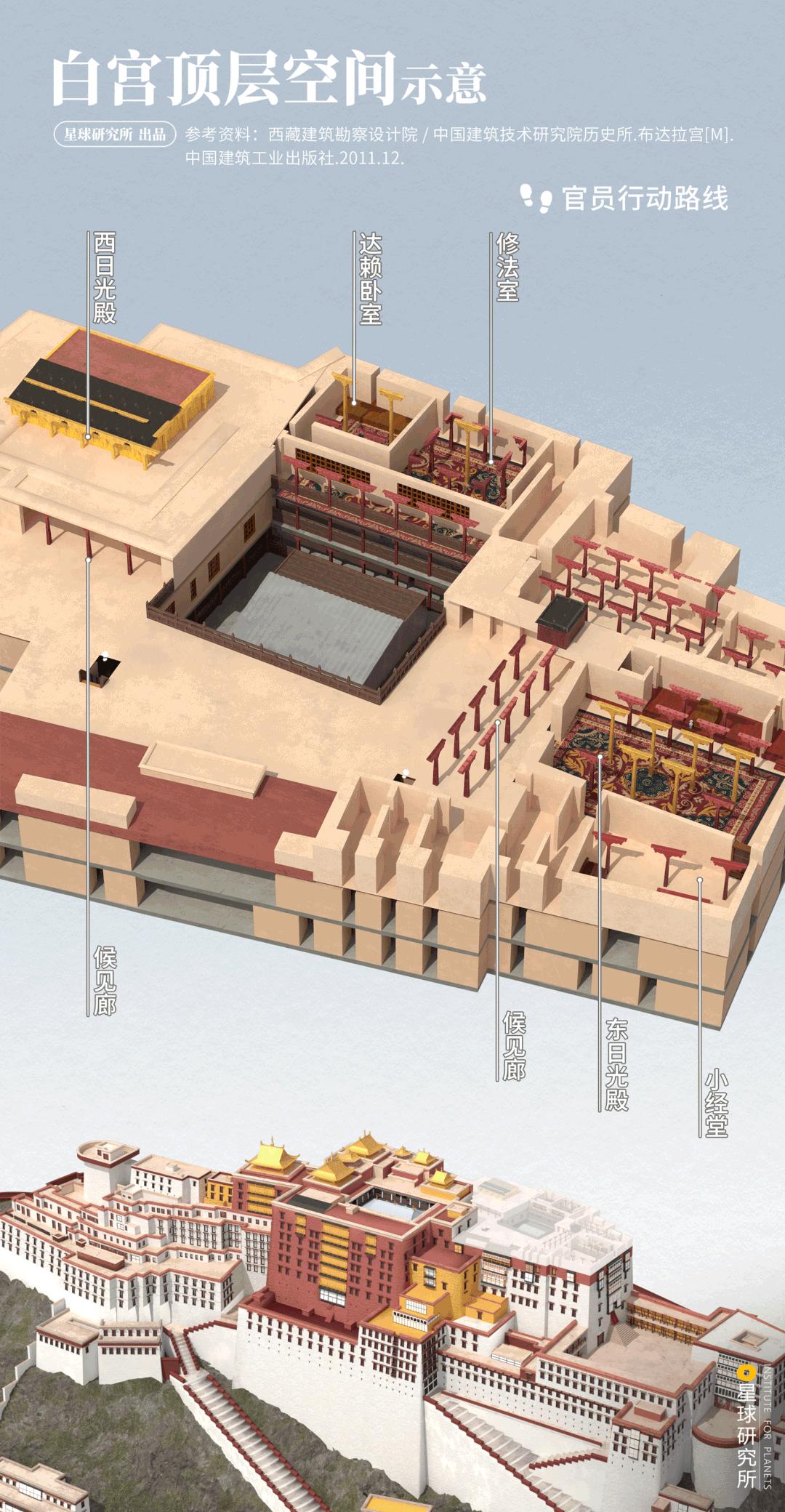 布达拉宫进去可以看到什么,布达拉宫夏天能看见雪山吗