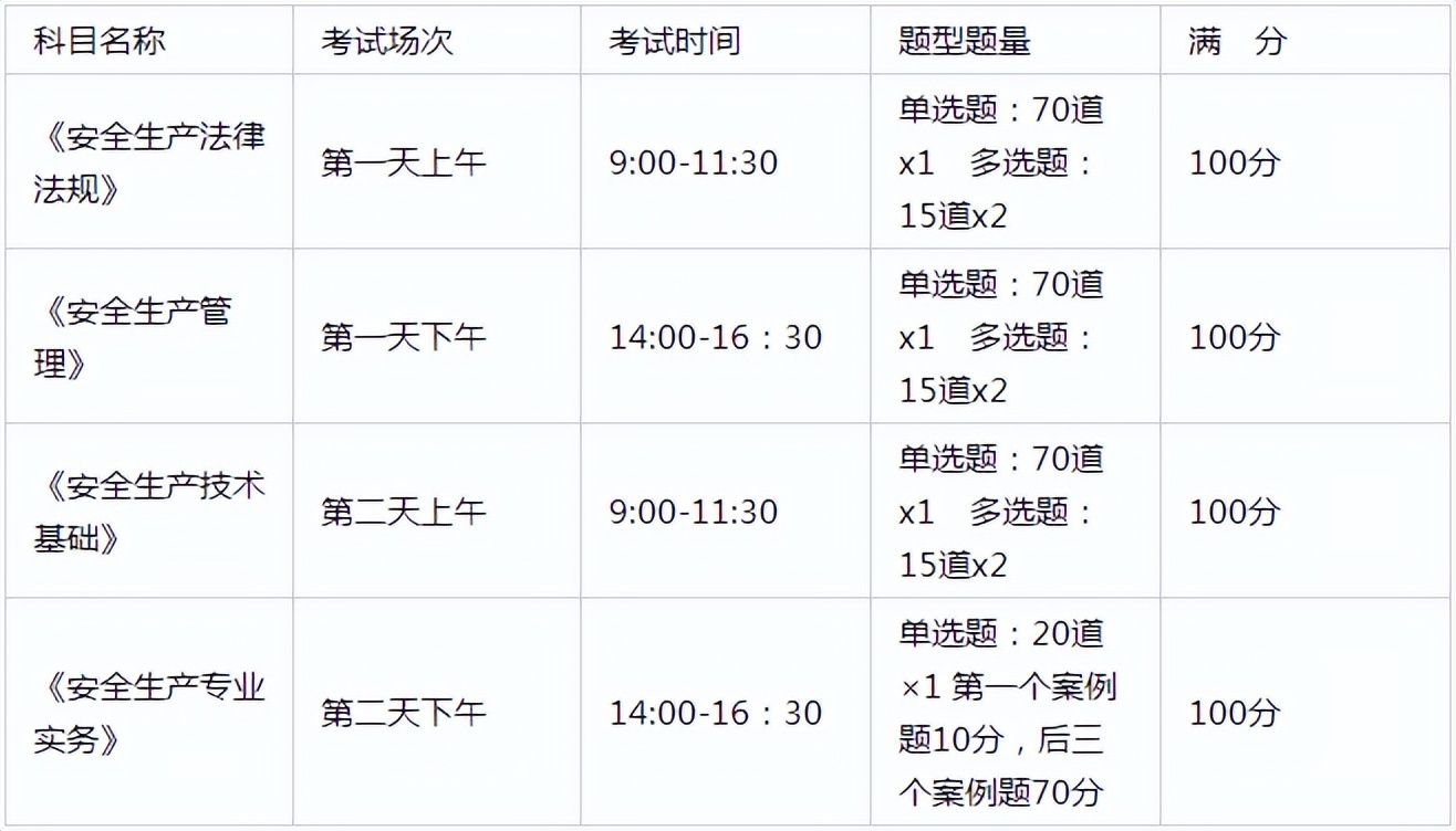 注安推荐刷题软件,注安刷题哪个软件好