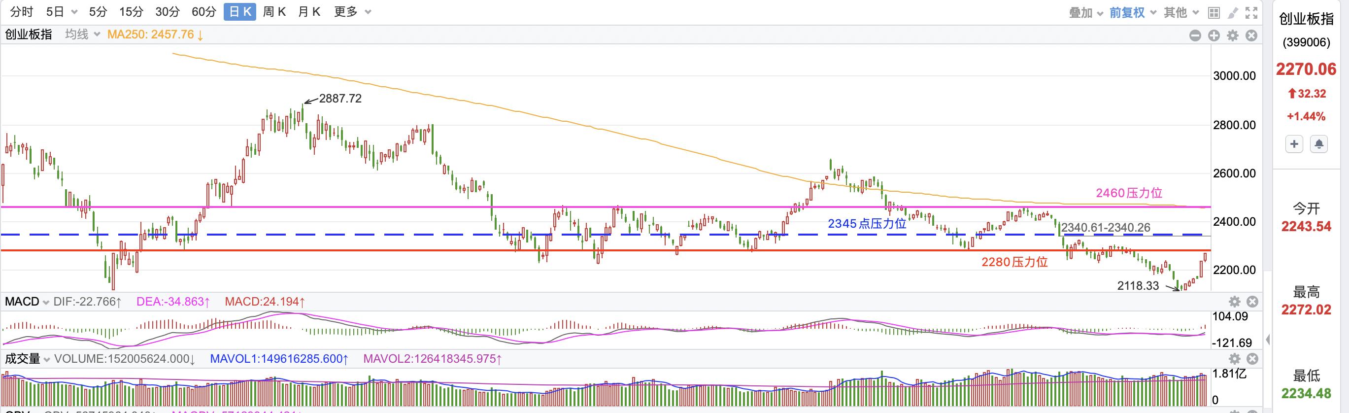 股票的上方压力位是怎么来的,上方压力位是什么意思