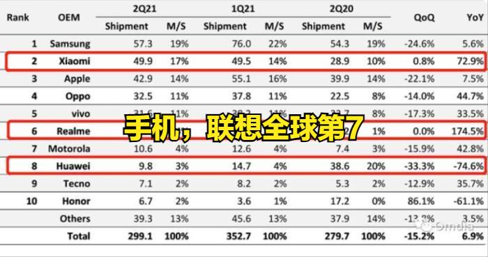 联想新一代智能pc,联想pc是不是全球出货第一