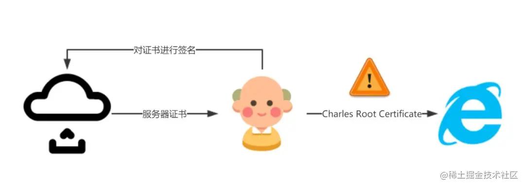 软件边缘测试包含的测试方法,charles断点测试怎么测