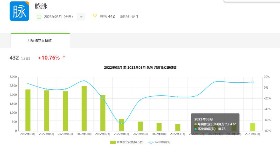 脉脉如何屏蔽猎头,脉脉哪些猎头公司靠谱