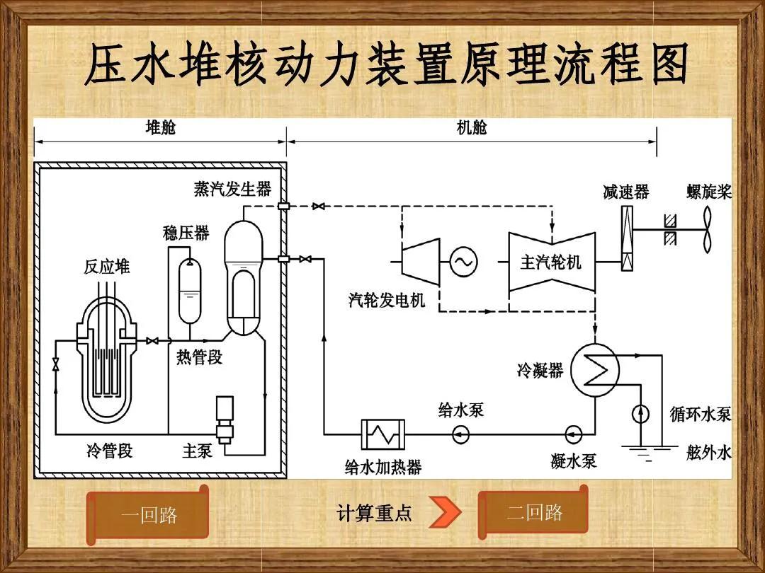 人类的动力史，不过是烧开水；听上去牛哄哄的核动力也不例外