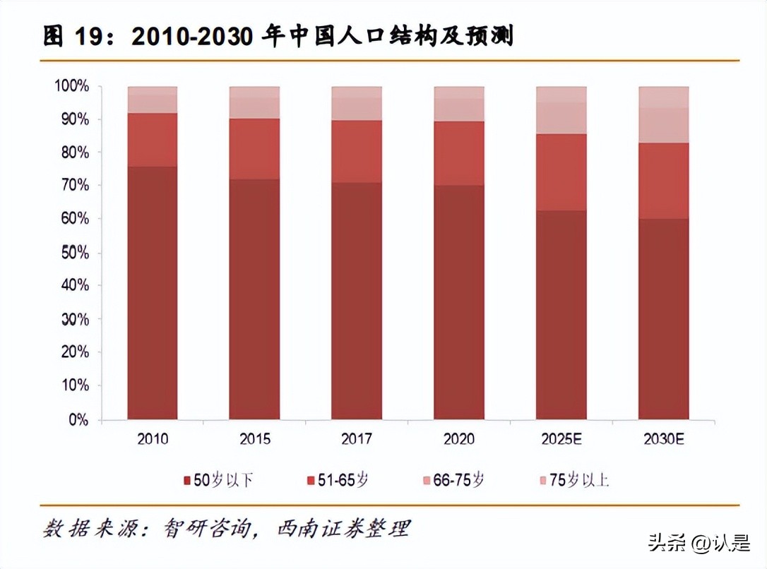华厦眼科商业模式,华厦眼科市场地位