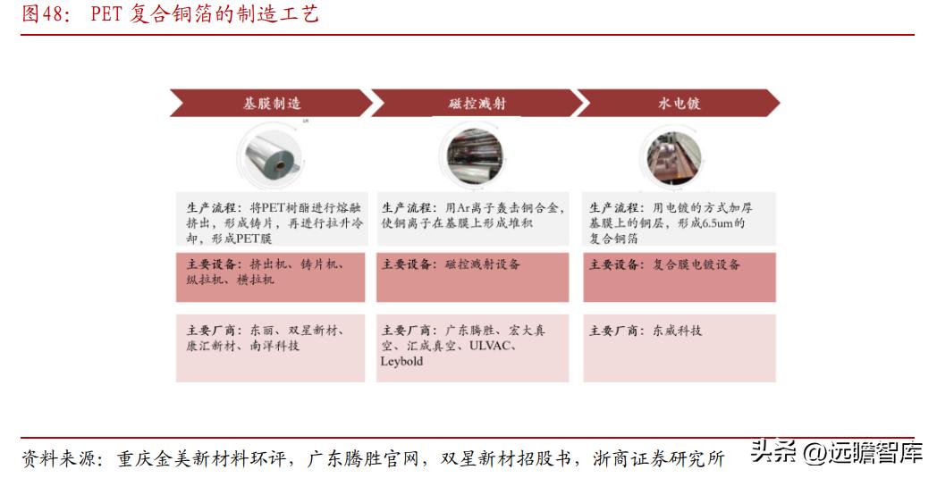 东威科技铜箔电镀设备,pcb电镀生产线