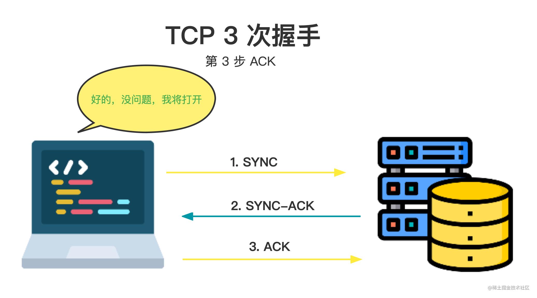 浏览器工作原理书籍,浏览器服务器工作原理