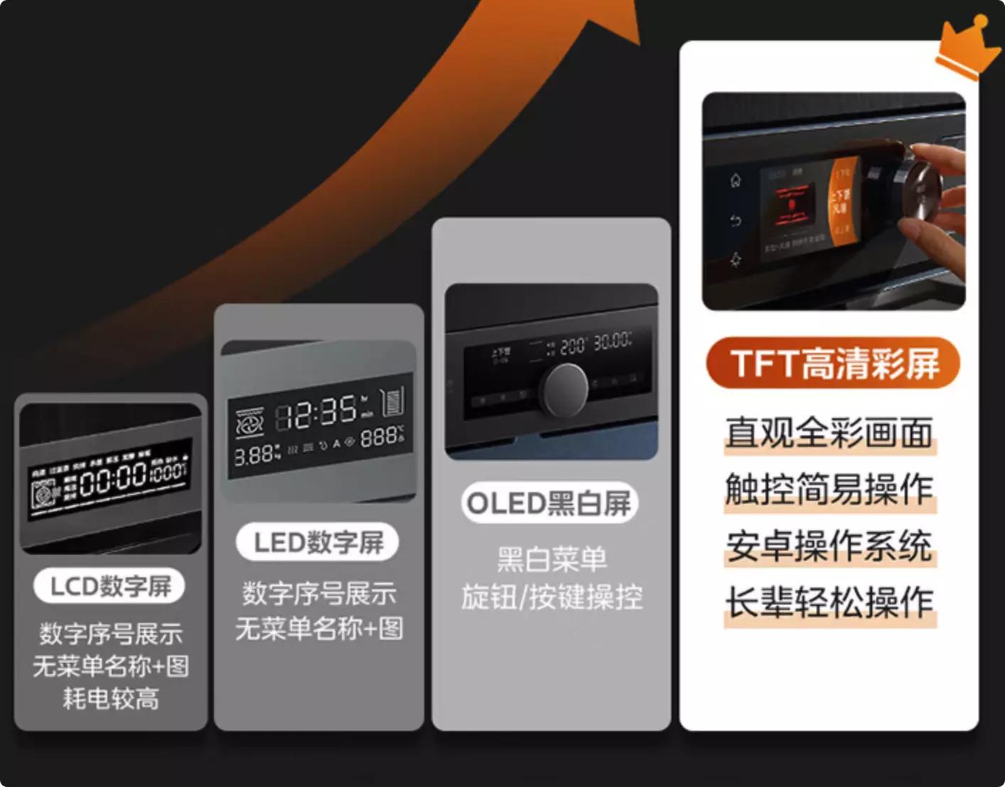 微蒸烤一体机入门款推荐,美的微蒸烤一体机m3-l205c评测