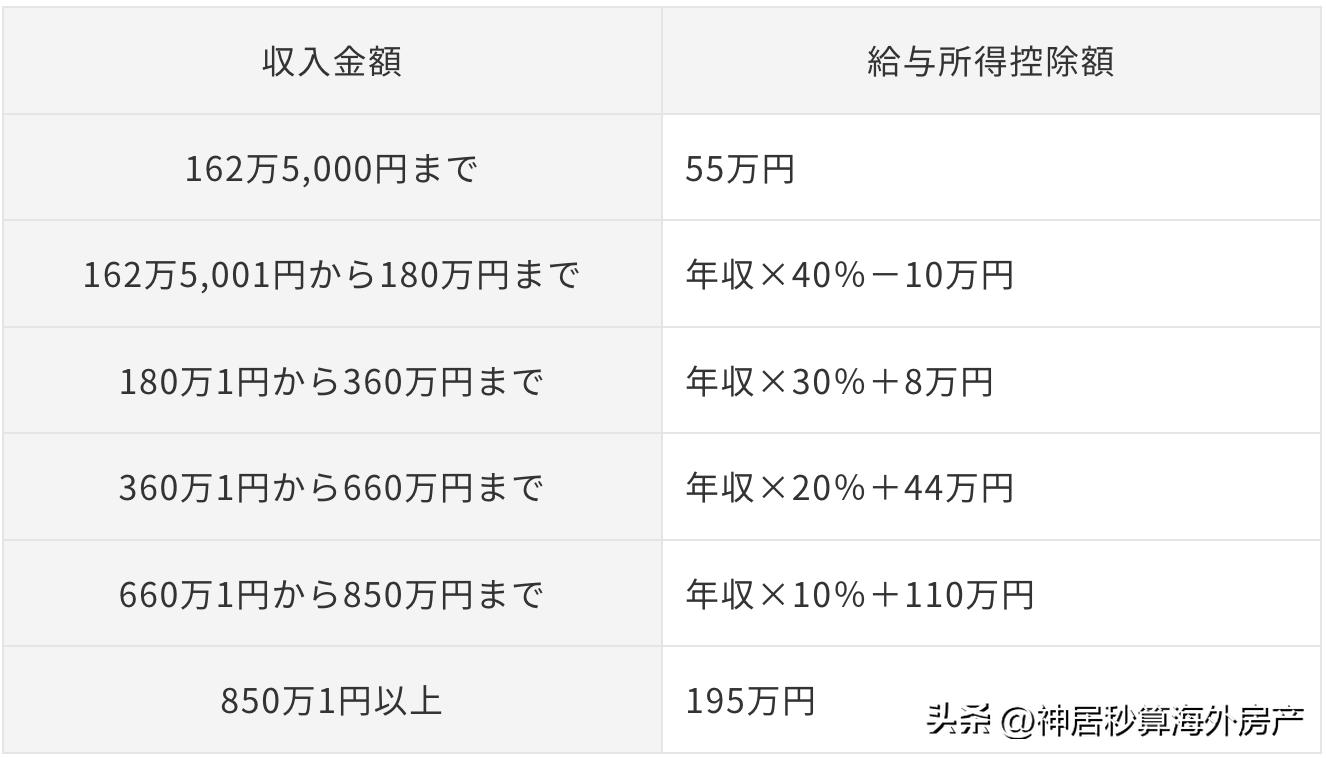 日本房产|在日华人必看!学会这几种节税方法,每年多拿几十万