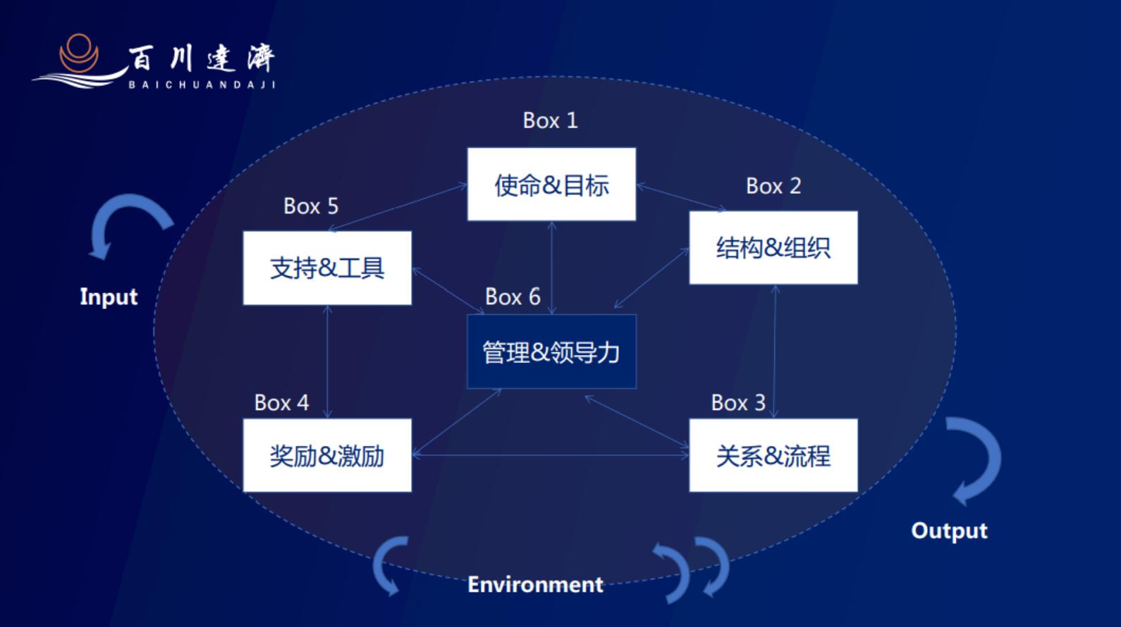 业务快速增长带来的挑战,用户增长的底层逻辑