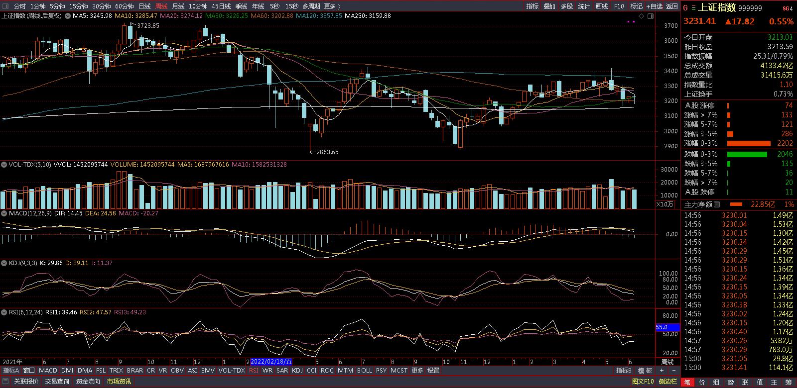 基金实盘最近行情,基金实盘周报推荐
