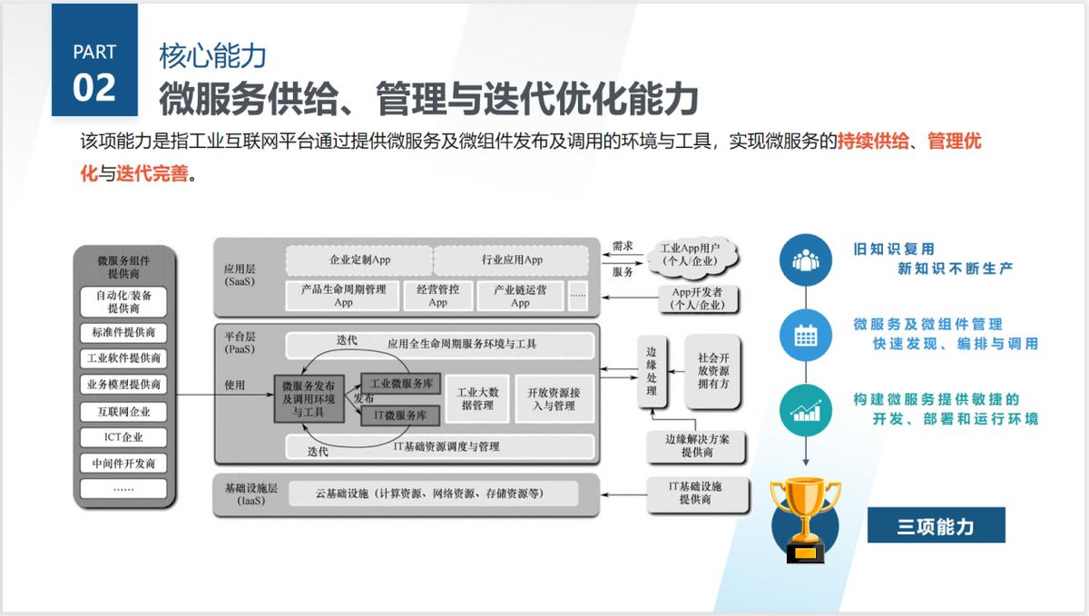工业互联网平台的功能层级,工业互联网三层架构