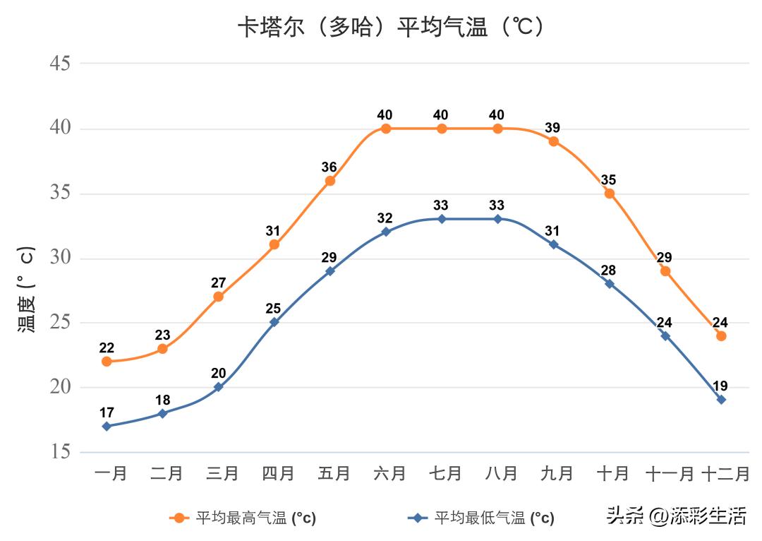 卡塔尔世界杯的地理考点,卡塔尔世界杯的地理知识点
