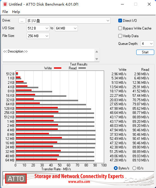 iphone的可用容量,苹果手机扩容闪迪硬盘