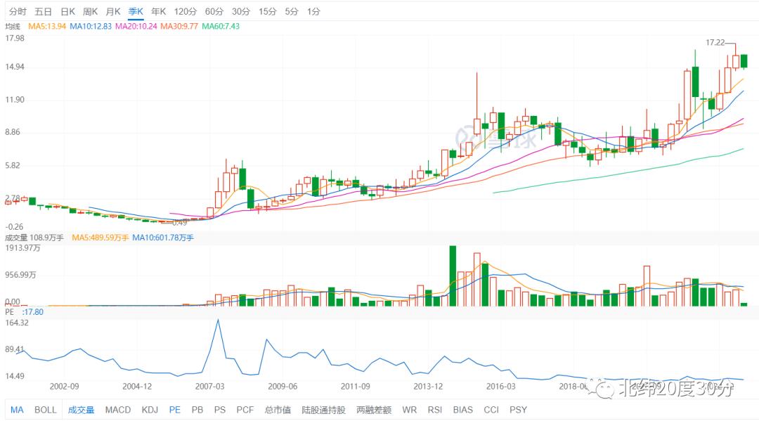 小而美的医药龙头股,业绩最好的十只医药股