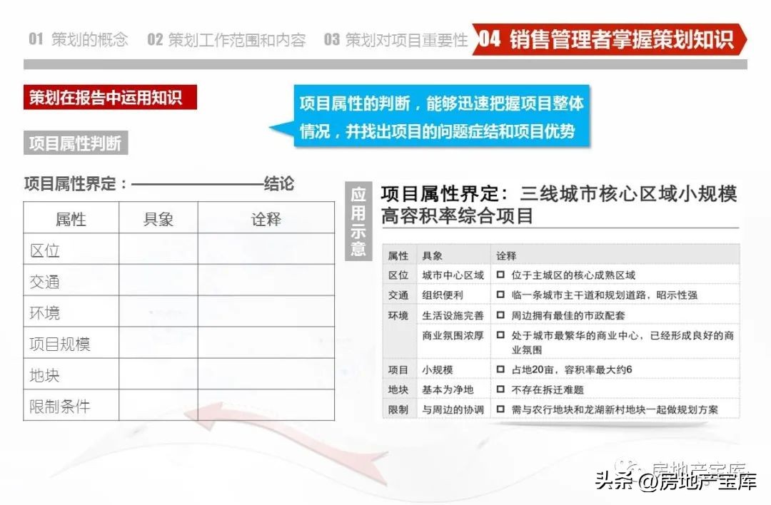 武汉德弘房地产营销策划,房地产营销策划是做什么