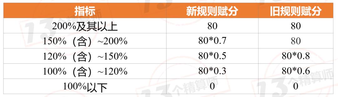 2023年寿险公司总保费排名,寿险公司综合竞争力排名