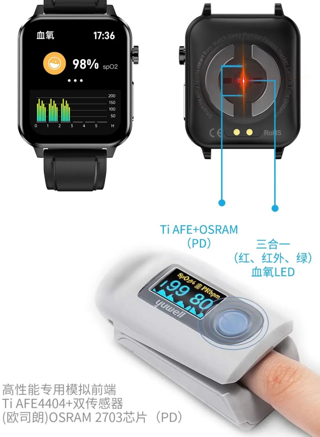 哪款智能手表睡眠监测最精准,血氧心率监测准确的智能手表推荐