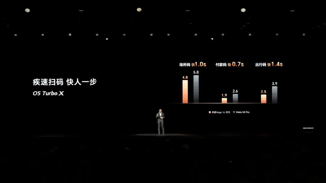 荣耀的折叠屏和荣耀折叠屏,荣耀的折叠屏多少技术来自华为