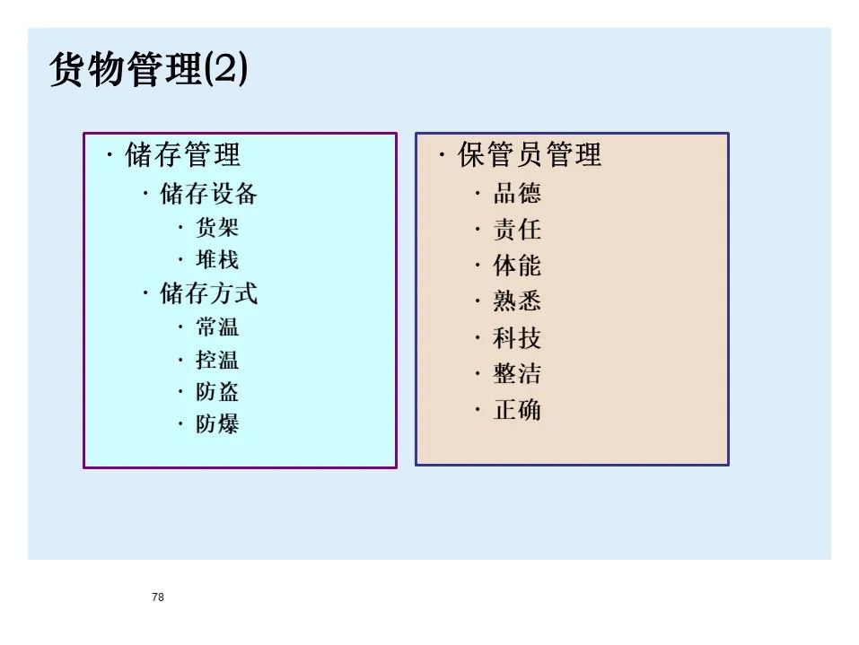BMW制造物流管理教材