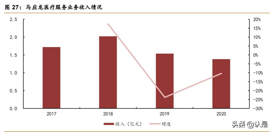 马应龙国货老字号,马应龙研究院