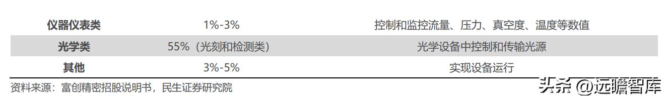 富创精密领先世界,精密零部件龙头企业