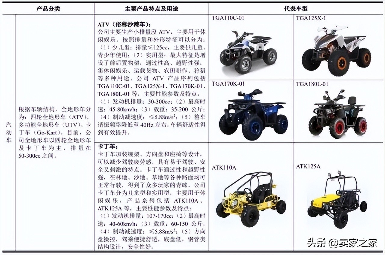 跨境大卖上市时间,又一家销售过百亿的酱酒企