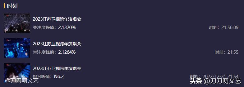 跨年晚会杨幂收视率第一,跨年晚会收视率杨幂