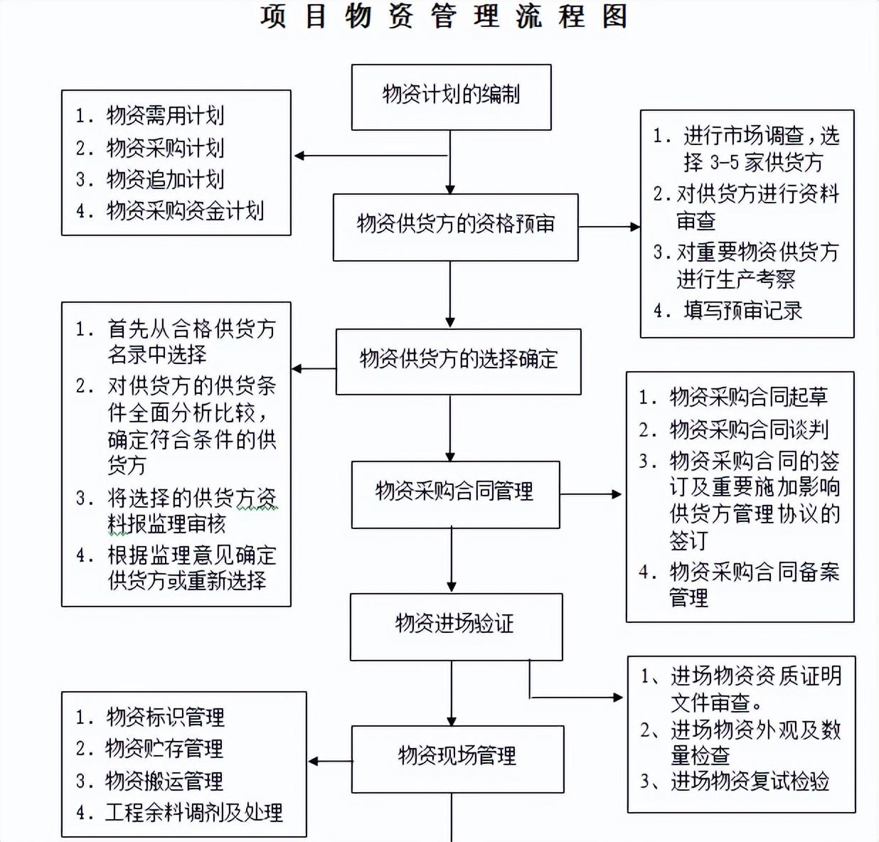 项目管理手册制度大全,项目管理模板手册
