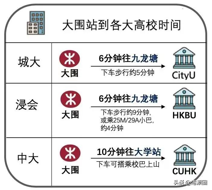 不可思议！住在大围，我仿佛从八九十年代的港片里走出来