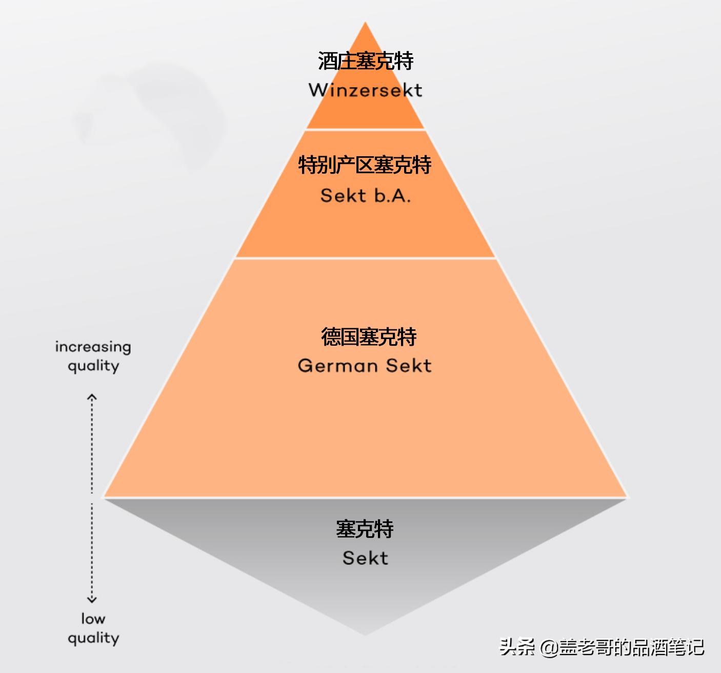 一篇文章搞懂,一篇文章让你看懂德国黑科技
