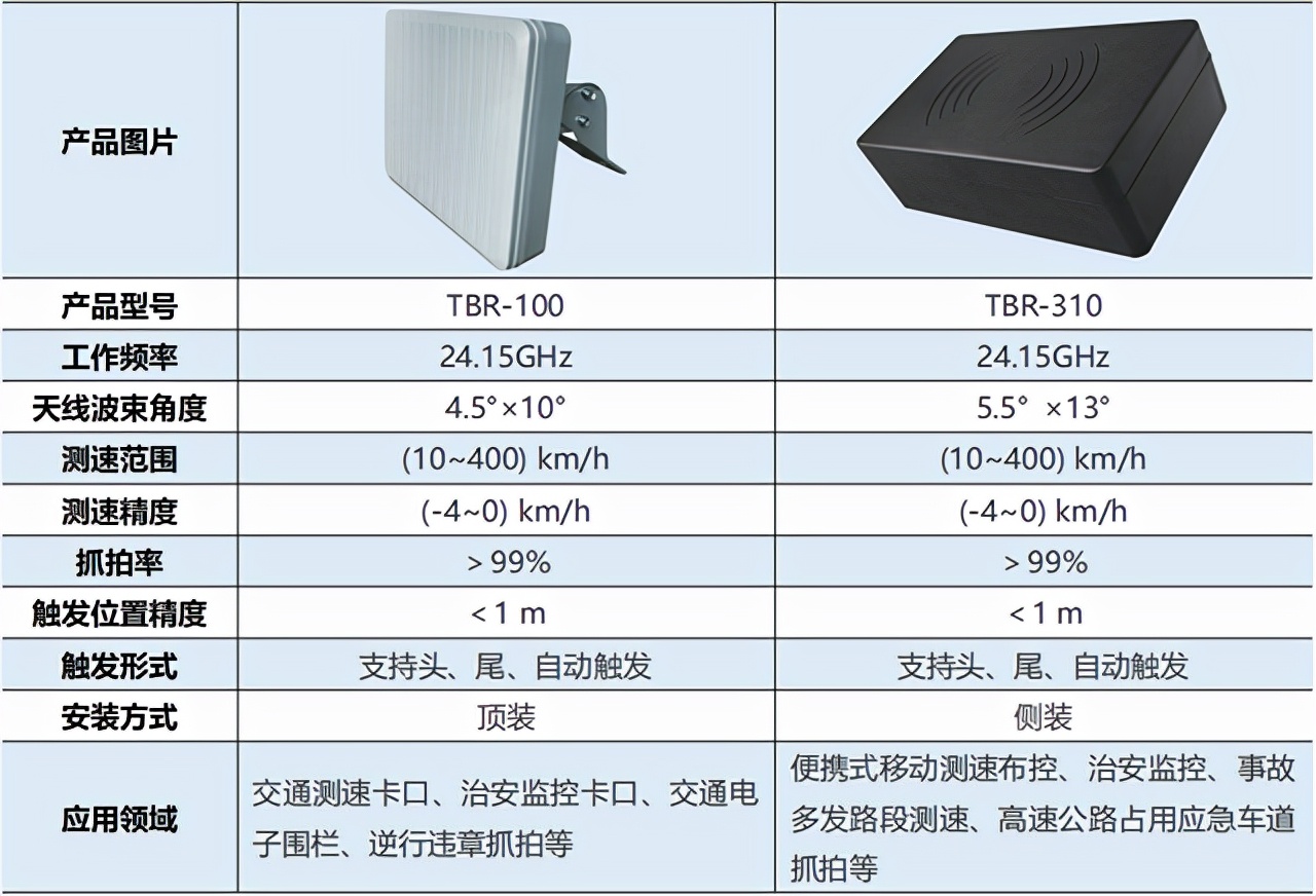 微波雷达安防技术,微波雷达安全管理