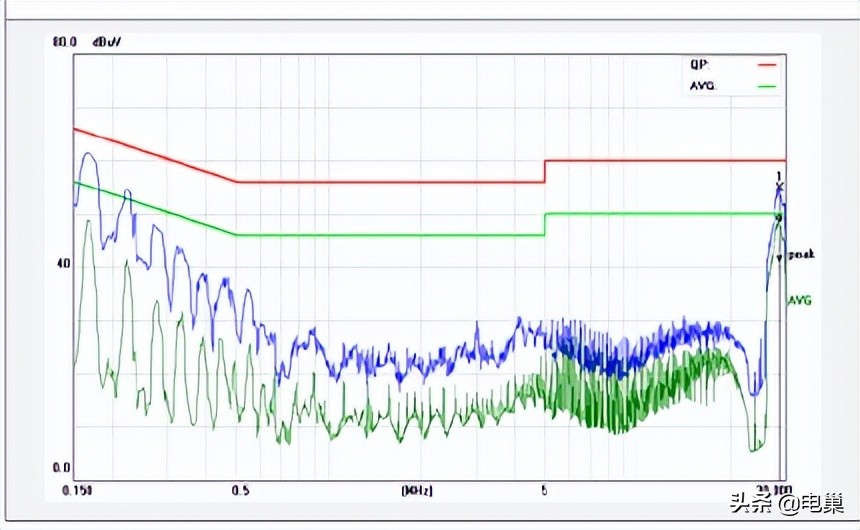 esd静电测试整改,esd静电检测解决方案